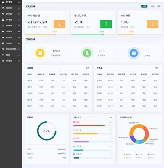 大数据展现格式