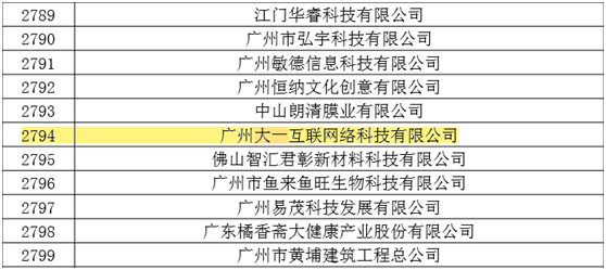 大一互联再获高新企业认定 大一互联再获高新企业认定