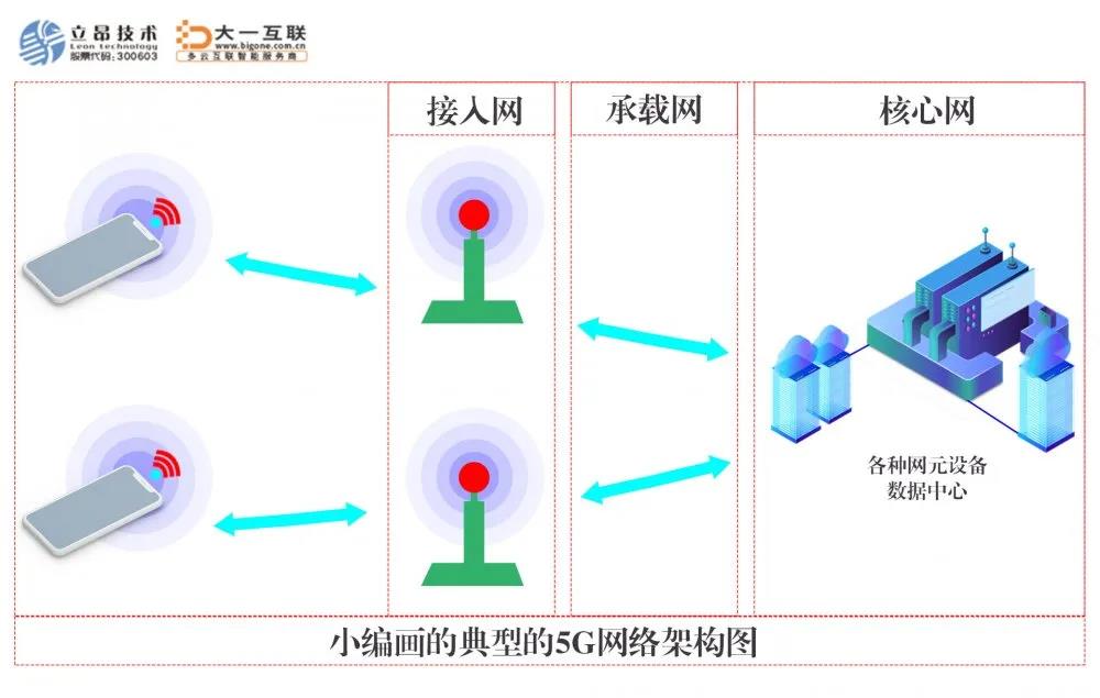 服务器托管